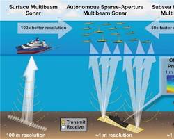 The Digital Abyss — How Technology is Illuminating the Ocean's Depths