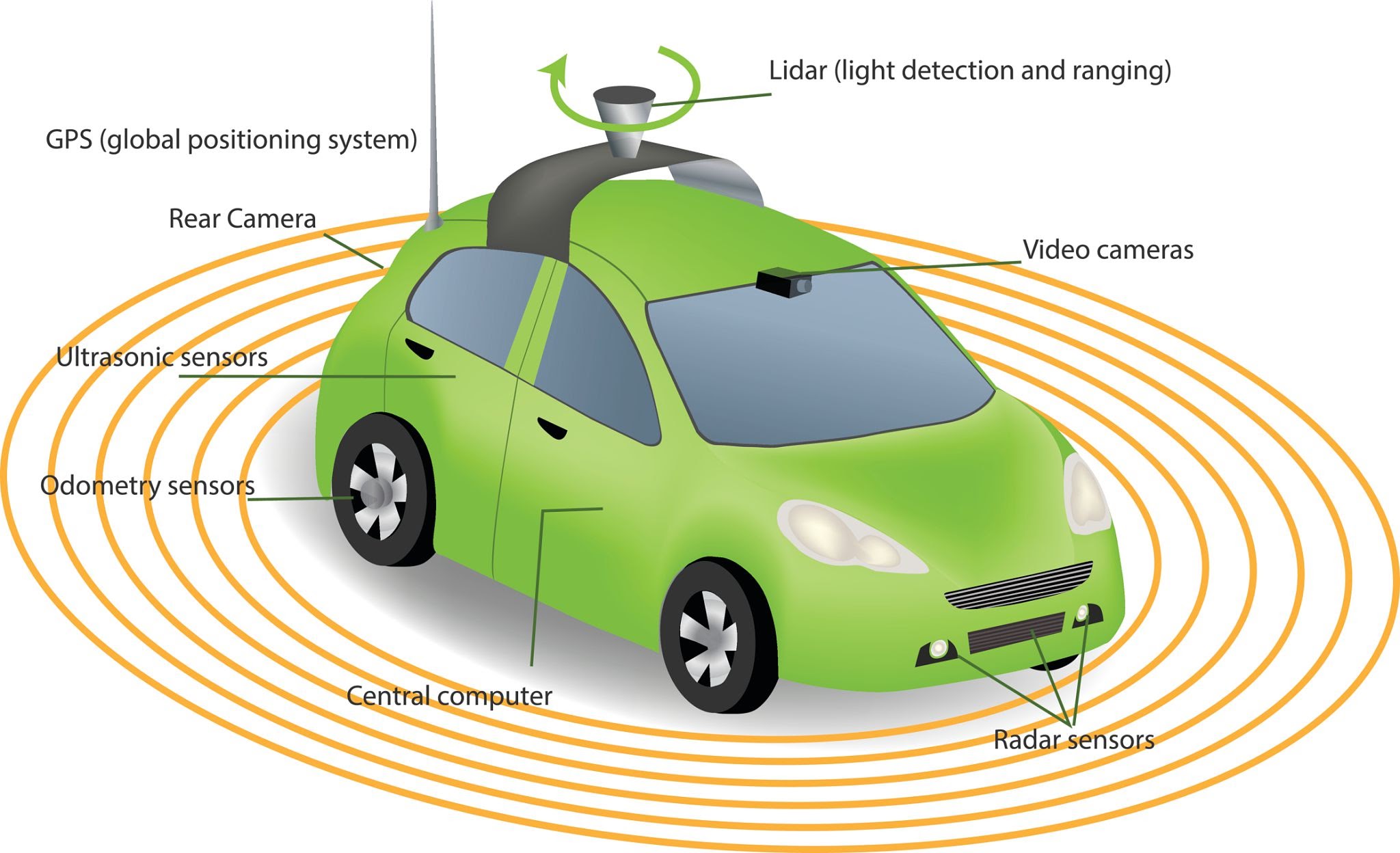 The Software-Defined Machine — How Tech is Rebuilding the Automotive Industry