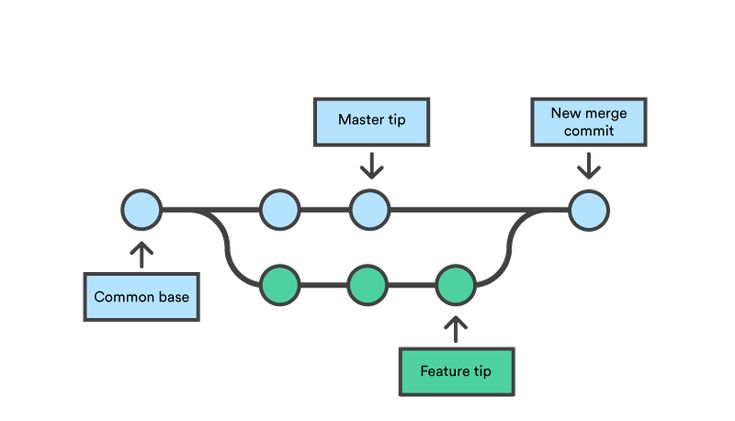 Git 2.52 Released With Faster Repository Performance, Improved Merge Tools, and Better Developer Workflows