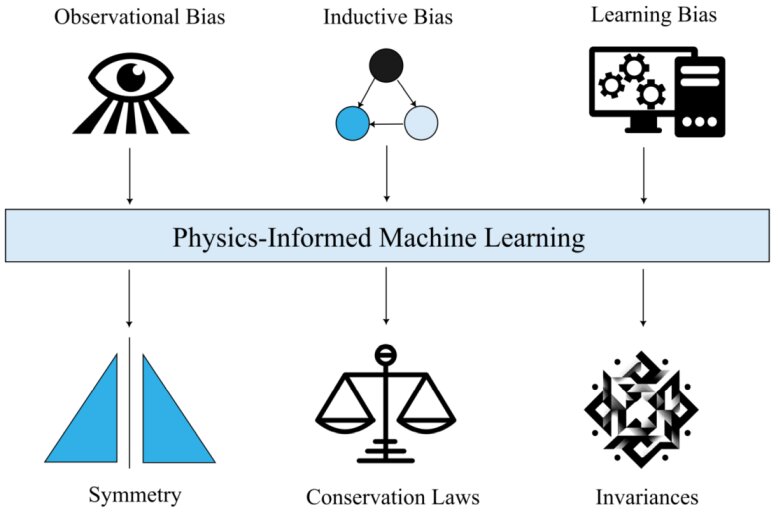 Machine Learning Becomes a Foundation Model for Particle Physics
