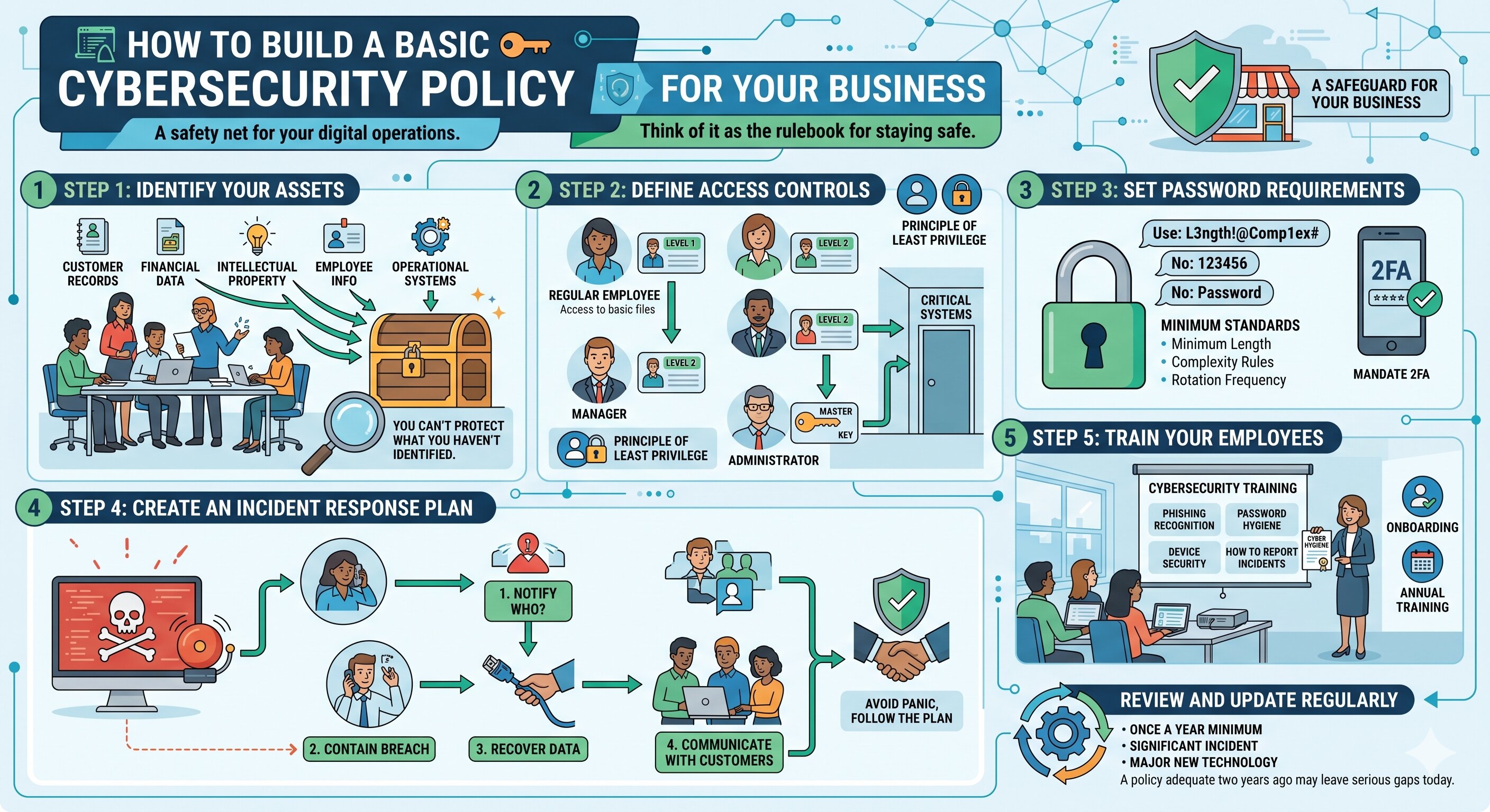 How to Build a Basic Cybersecurity Policy for Your Business