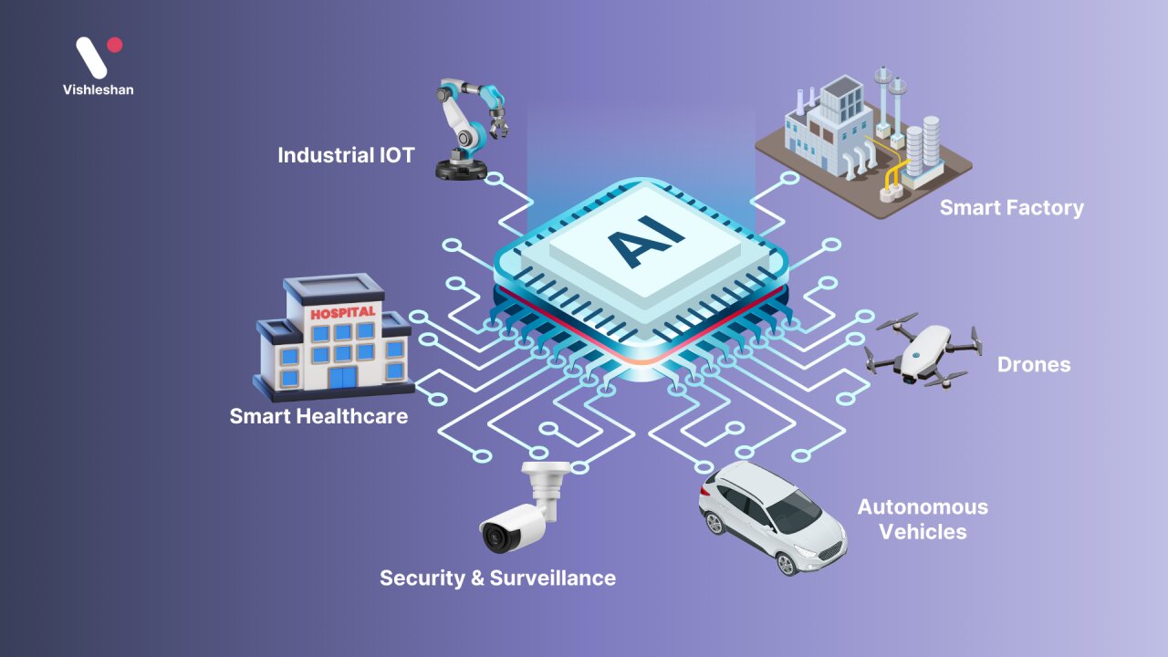 AI-Powered Edge Computing Sees Major Growth