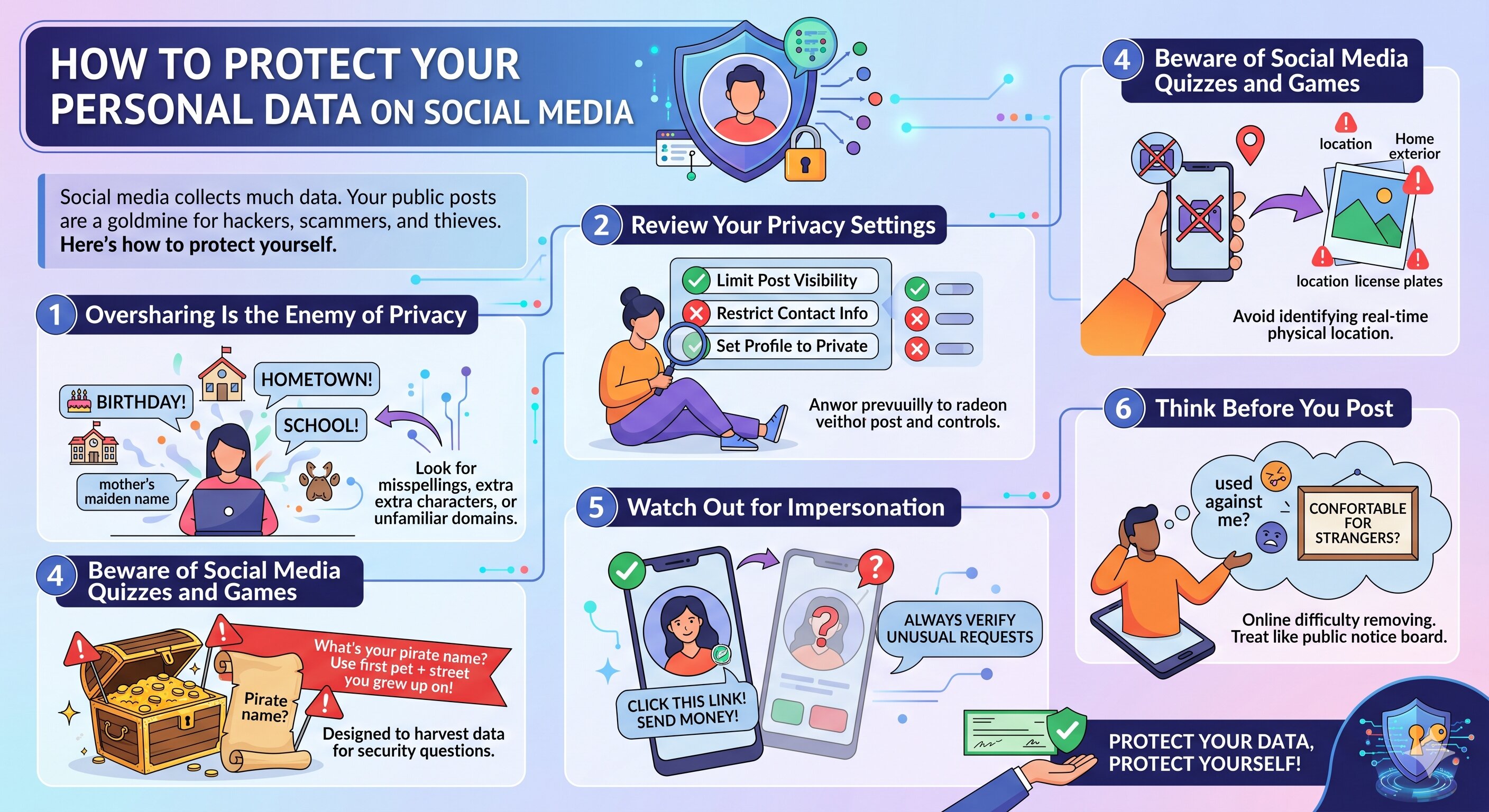 How to Protect Your Personal Data on Social Media