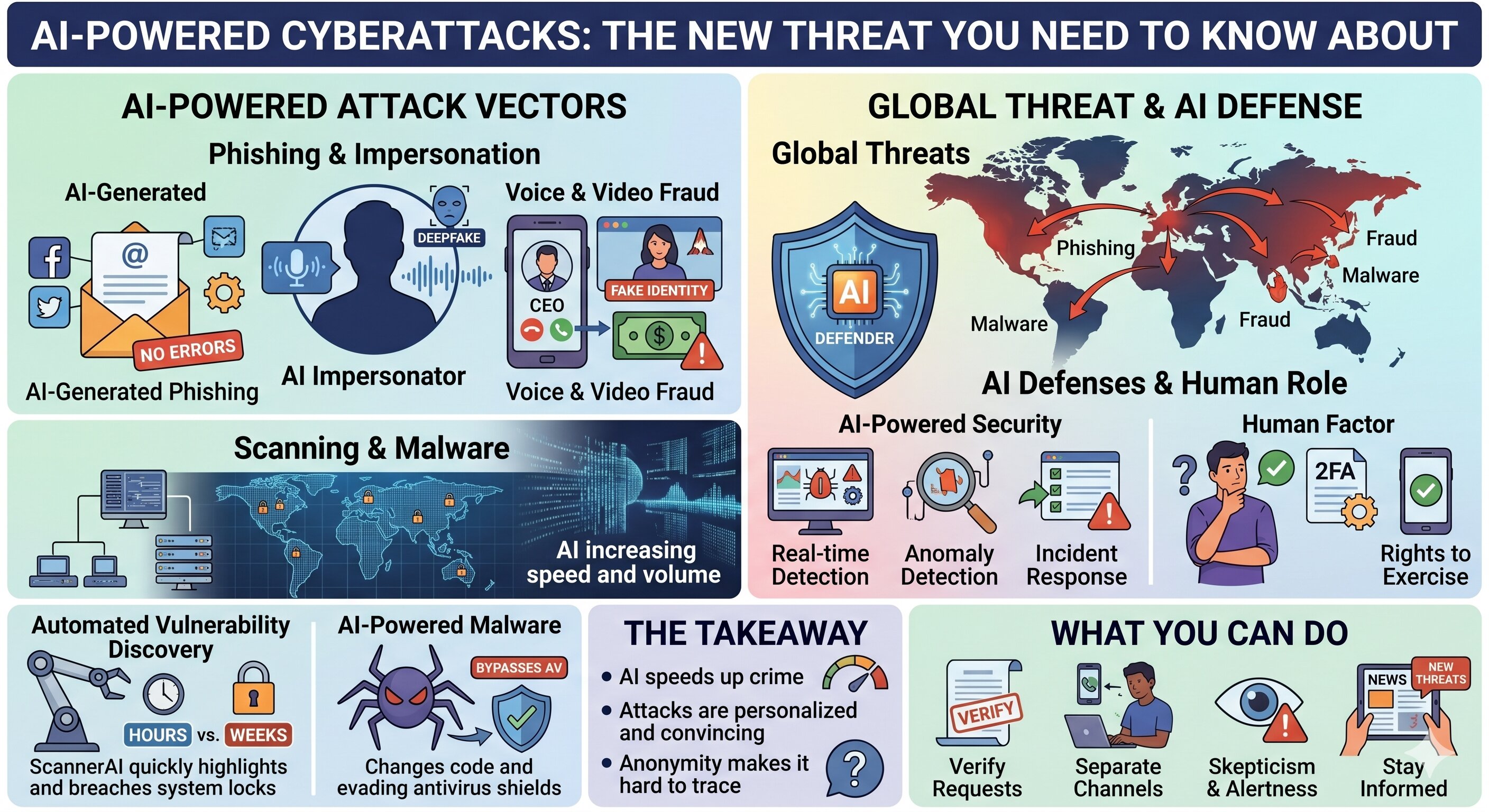 AI-Powered Cyberattacks: The New Threat You Need to Know About