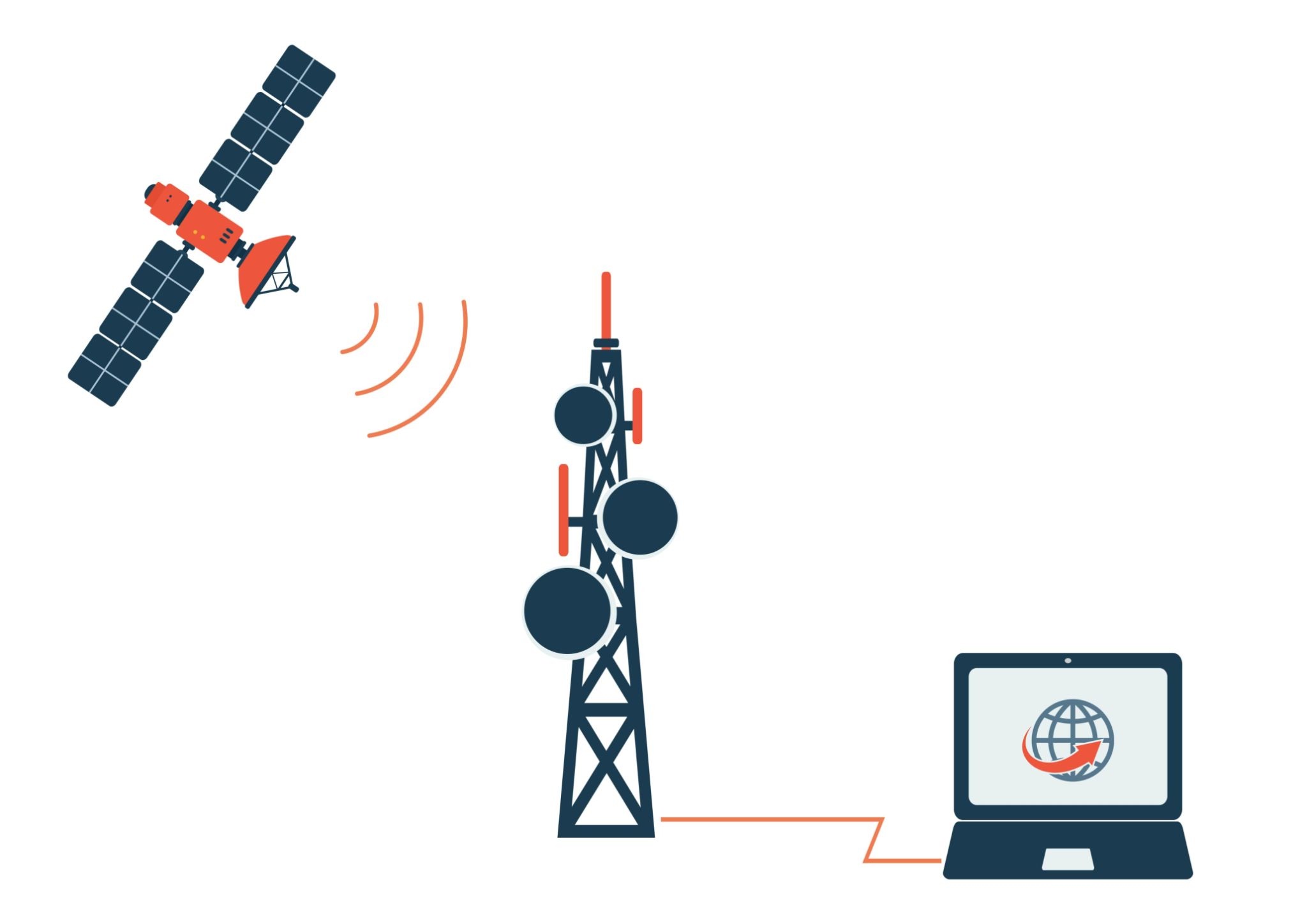 The Invisible Nervous System — The Next Generation of Telecommunications