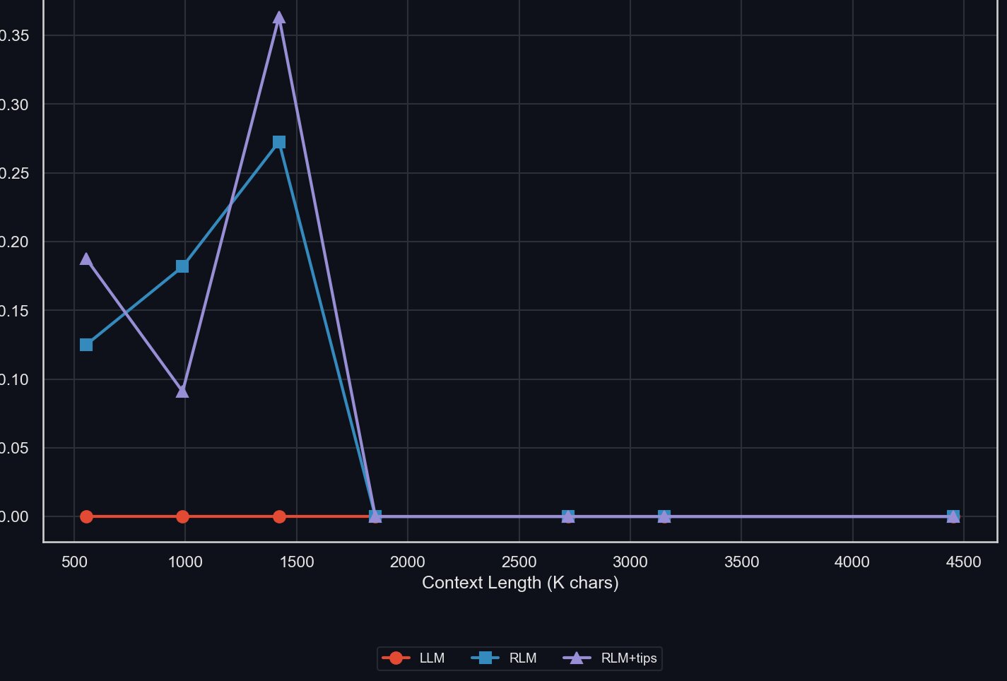 Graph AI and LLM Integration Accelerates