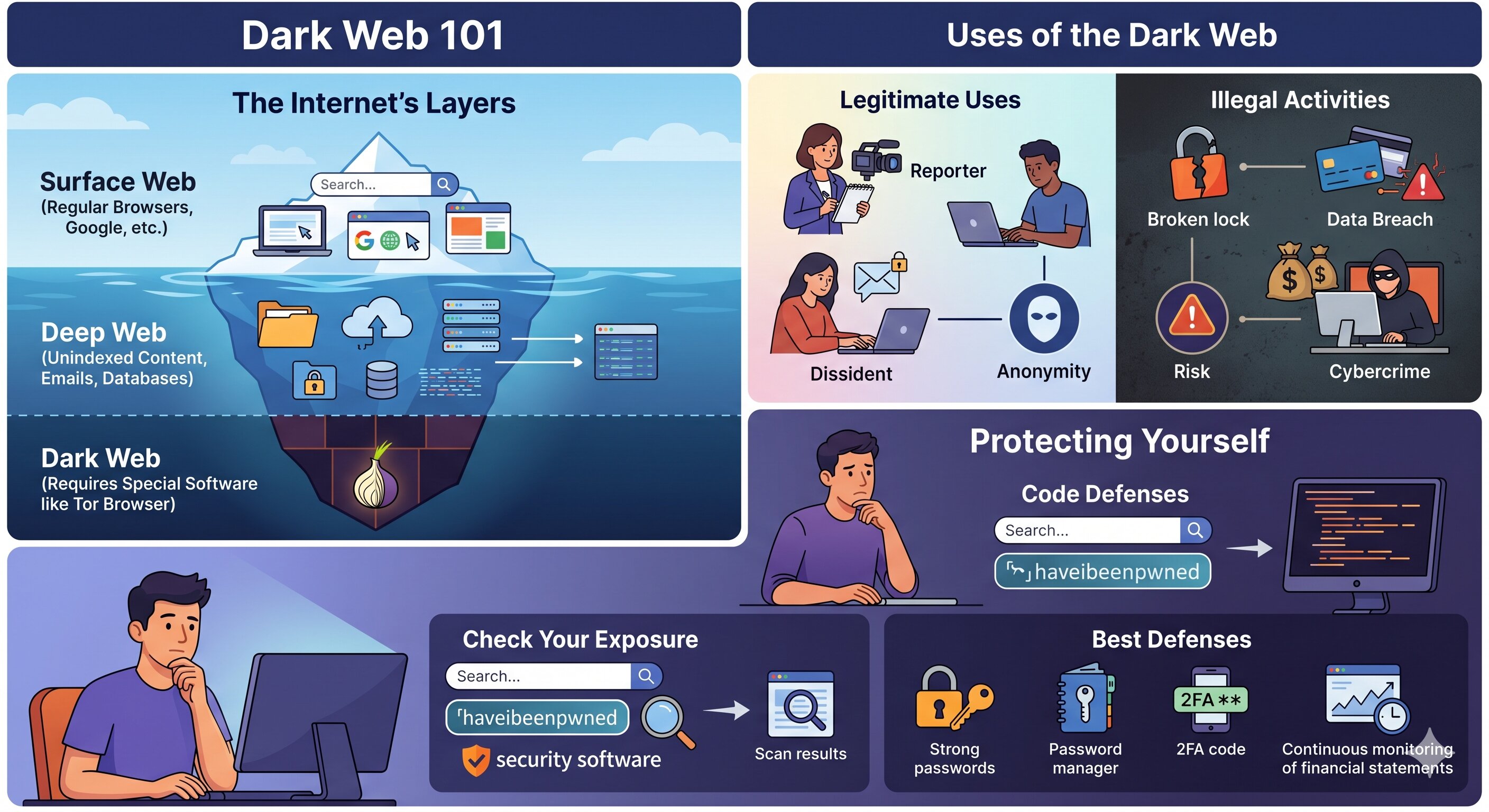 Dark Web 101: What It Is and Why It's a Security Risk