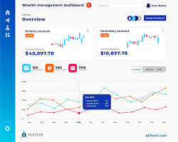The Algorithm of Affluence — How FinTech is Rewiring Wealth Management