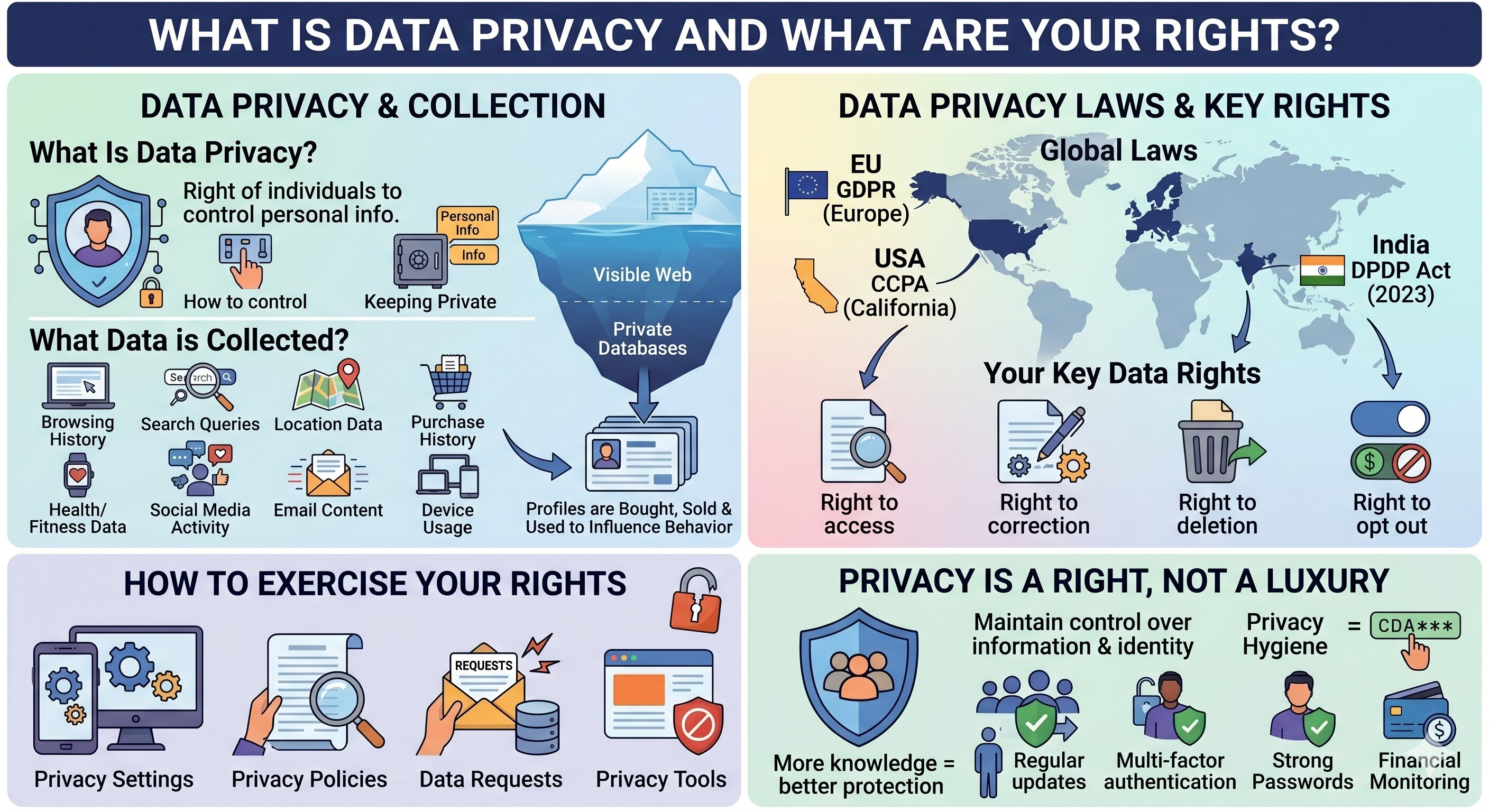 What Is Data Privacy and What Are Your Rights?