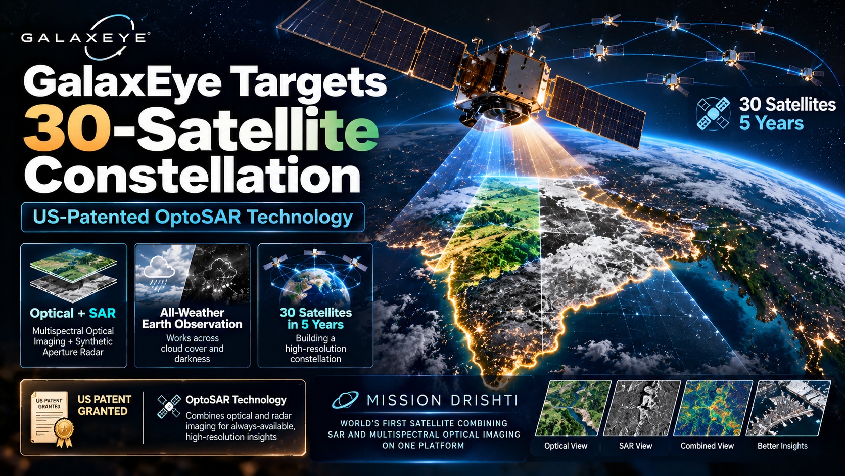 GalaxEye Targets 30-Satellite Constellation With US-Patented Imaging Technology