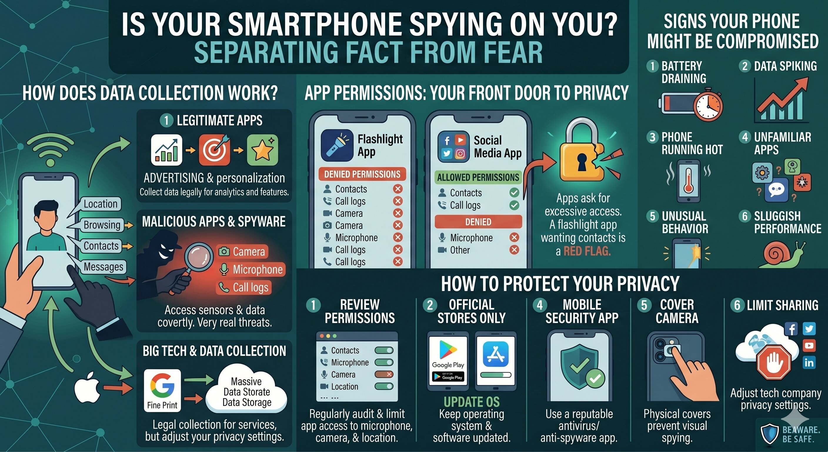 Is Your Smartphone Spying on You? Here's What to Know
