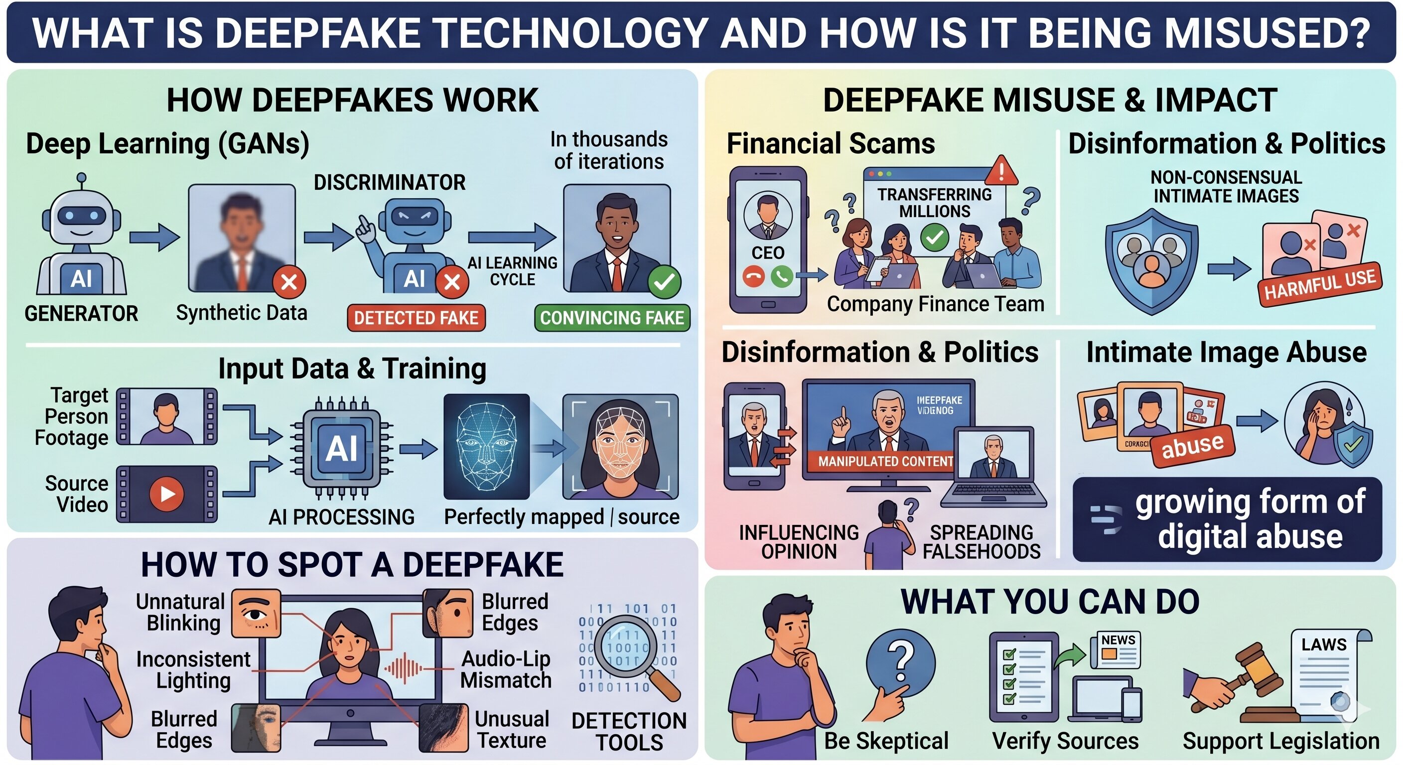 What Is Deepfake Technology and How Is It Being Misused?