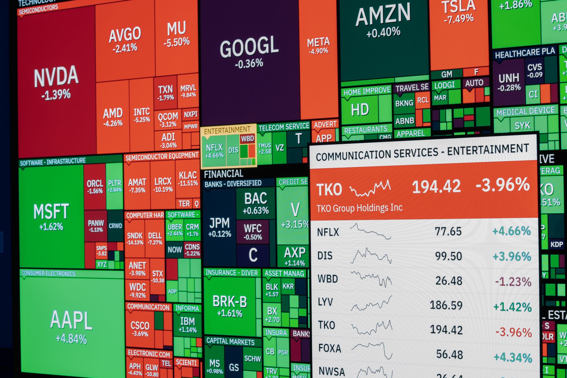 S&P 500 Slips on Tech Losses as Wall Street Questions AI Spending